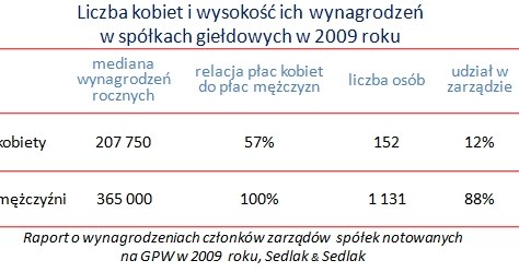 /wynagrodzenia.pl