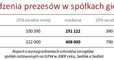/wynagrodzenia.pl