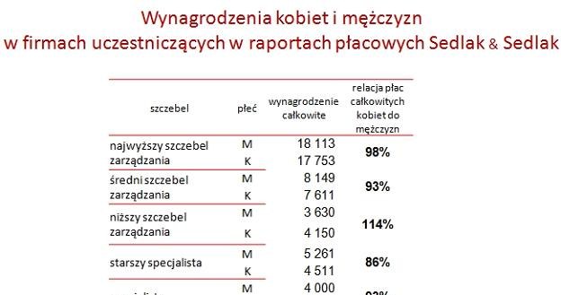 /wynagrodzenia.pl