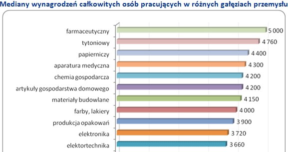 /wynagrodzenia.pl