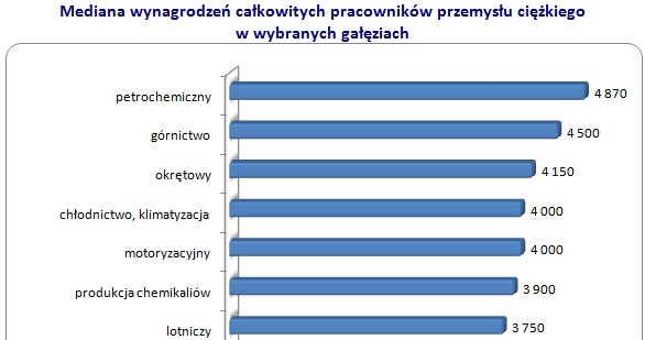 /wynagrodzenia.pl