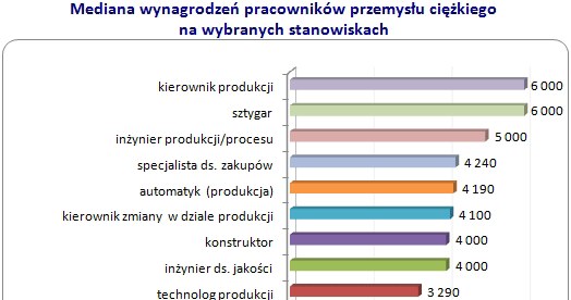 /wynagrodzenia.pl
