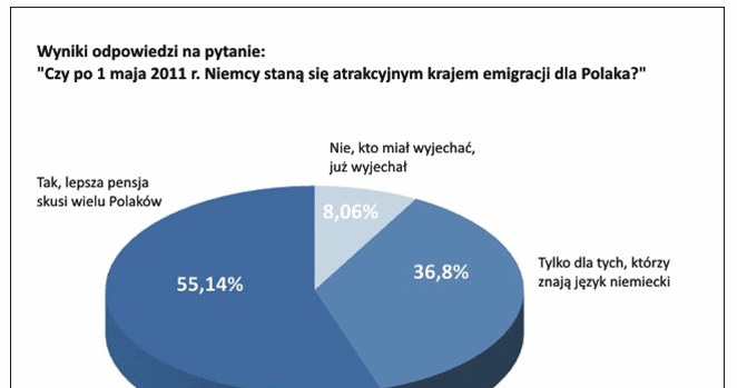 /Praca.pl