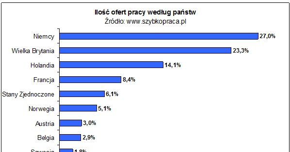 /szybkopraca.pl