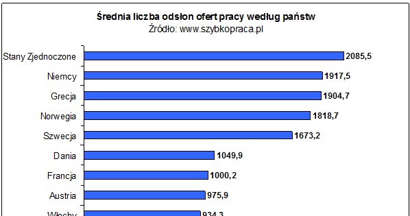 /szybkopraca.pl
