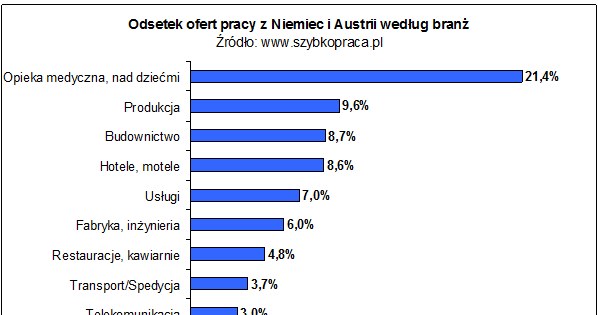 /szybkopraca.pl