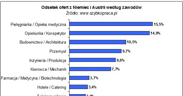 /szybkopraca.pl