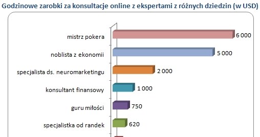 /wynagrodzenia.pl