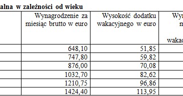 /Praca i Życie za Granicą