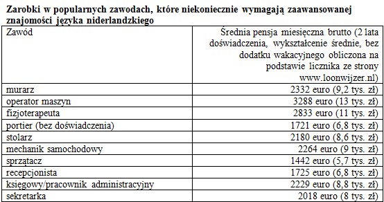 /Praca i Życie za Granicą