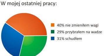 /Praca.pl