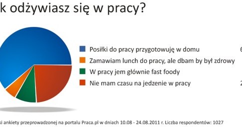 /Praca.pl