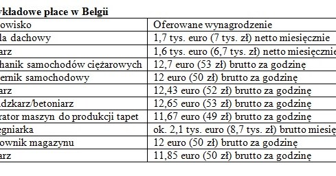/Praca i Życie za Granicą