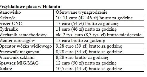 /Praca i Życie za Granicą