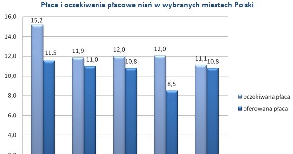 /wynagrodzenia.pl