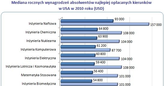 /wynagrodzenia.pl
