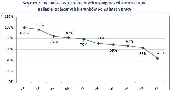 /wynagrodzenia.pl