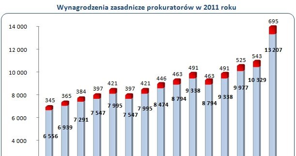 /wynagrodzenia.pl