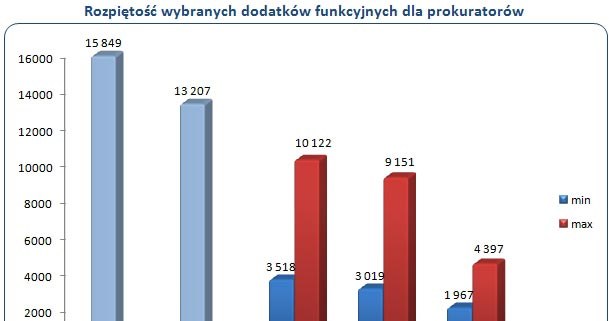 /wynagrodzenia.pl