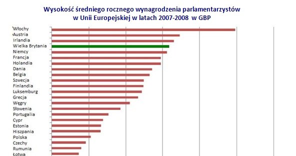 /wynagrodzenia.pl