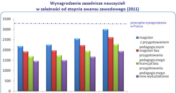 /wynagrodzenia.pl