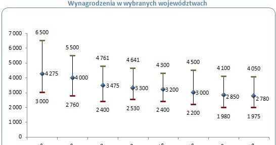 /wynagrodzenia.pl