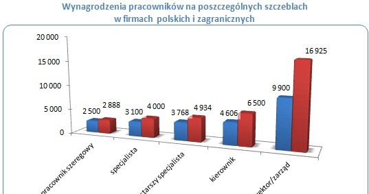 /wynagrodzenia.pl