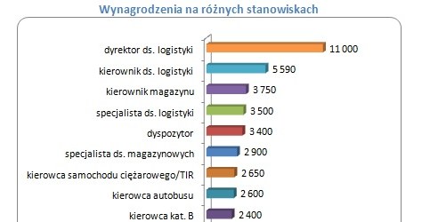 /wynagrodzenia.pl
