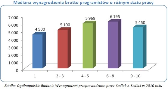 /wynagrodzenia.pl