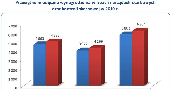 /wynagrodzenia.pl