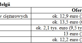 /Praca i Życie za Granicą