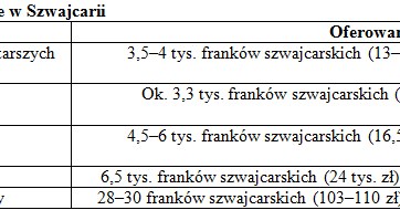 /Praca i Życie za Granicą