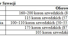 /Praca i Życie za Granicą