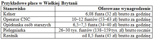 /Praca i Życie za Granicą