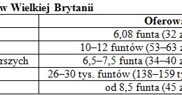 /Praca i Życie za Granicą