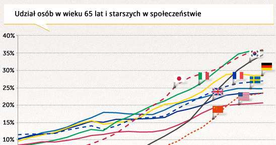 /Obserwator Finansowy