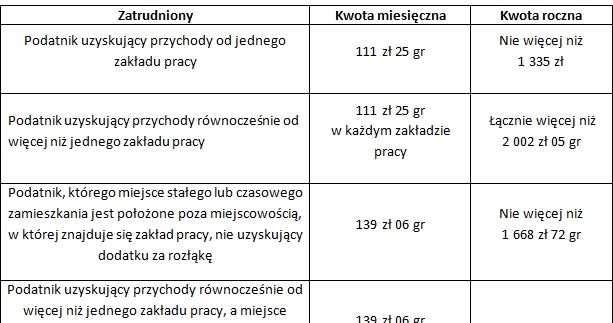 /Tax Care S.A.