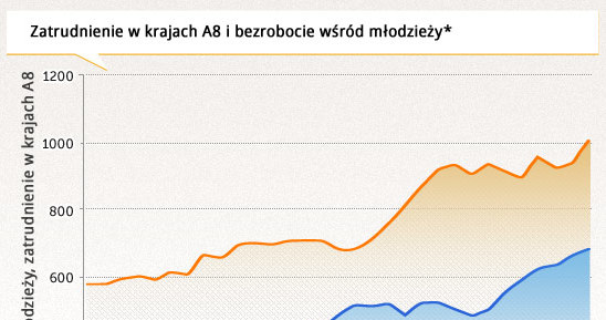 /Obserwator Finansowy