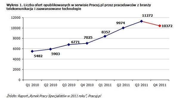 /Pracuj.pl