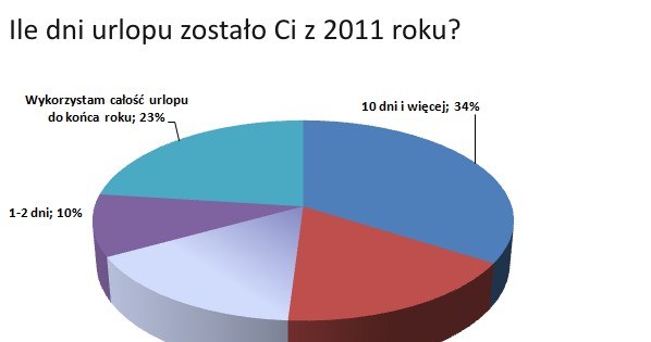 /Praca.pl