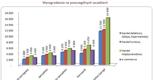 /wynagrodzenia.pl