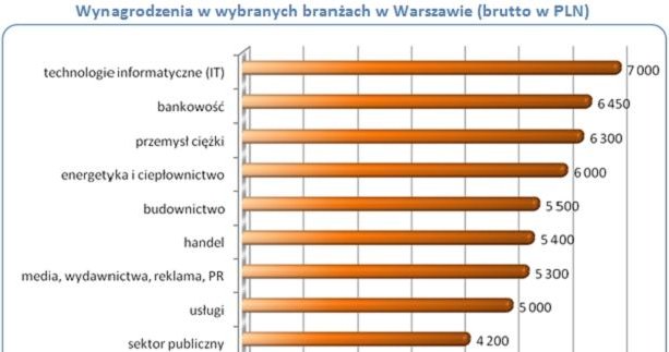 /wynagrodzenia.pl