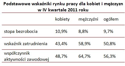 /wynagrodzenia.pl
