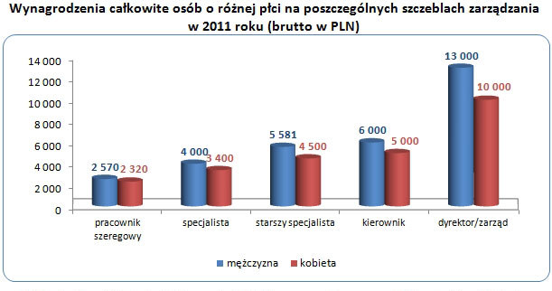 /wynagrodzenia.pl