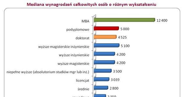 /wynagrodzenia.pl