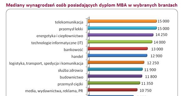 /wynagrodzenia.pl