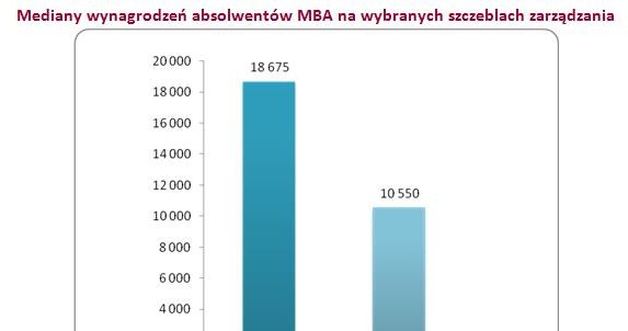 /wynagrodzenia.pl
