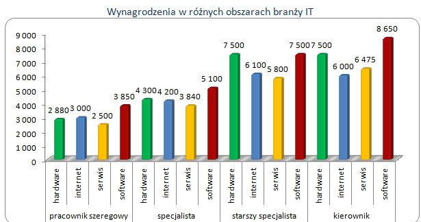 /wynagrodzenia.pl