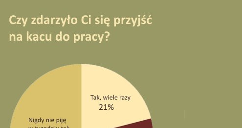 /Praca.pl