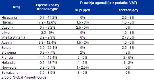 /Home Broker